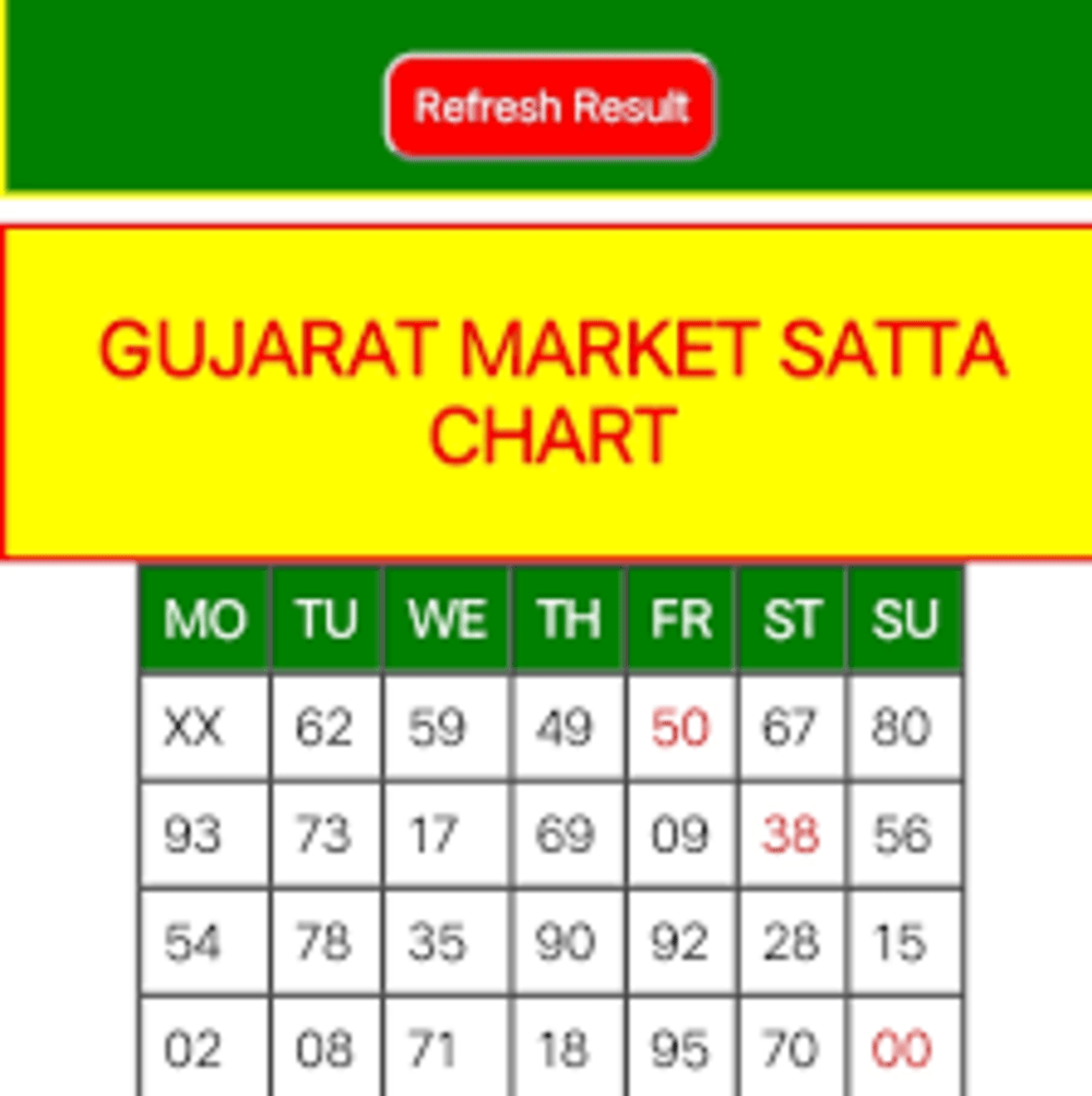 Gujarat Satta King Result 2024 गुजरात सट्टा किंग मीडिया जगत की हर