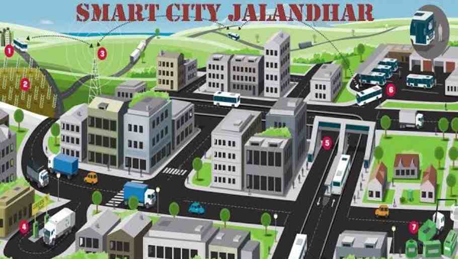 Jalandhar