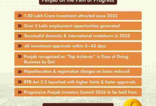Progressive Punjab Investor Summit-2026