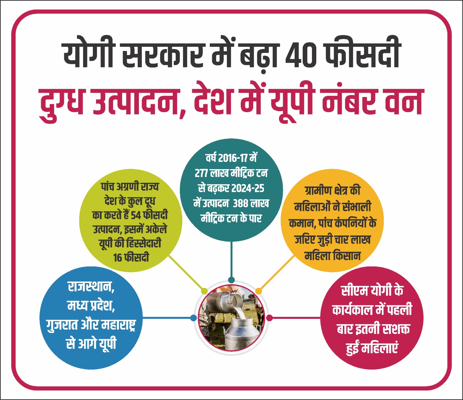 UP News