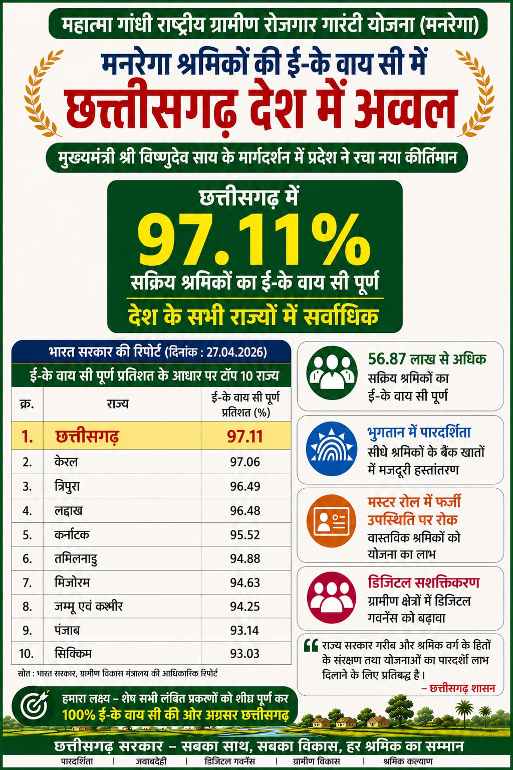 Chhattisgarh News