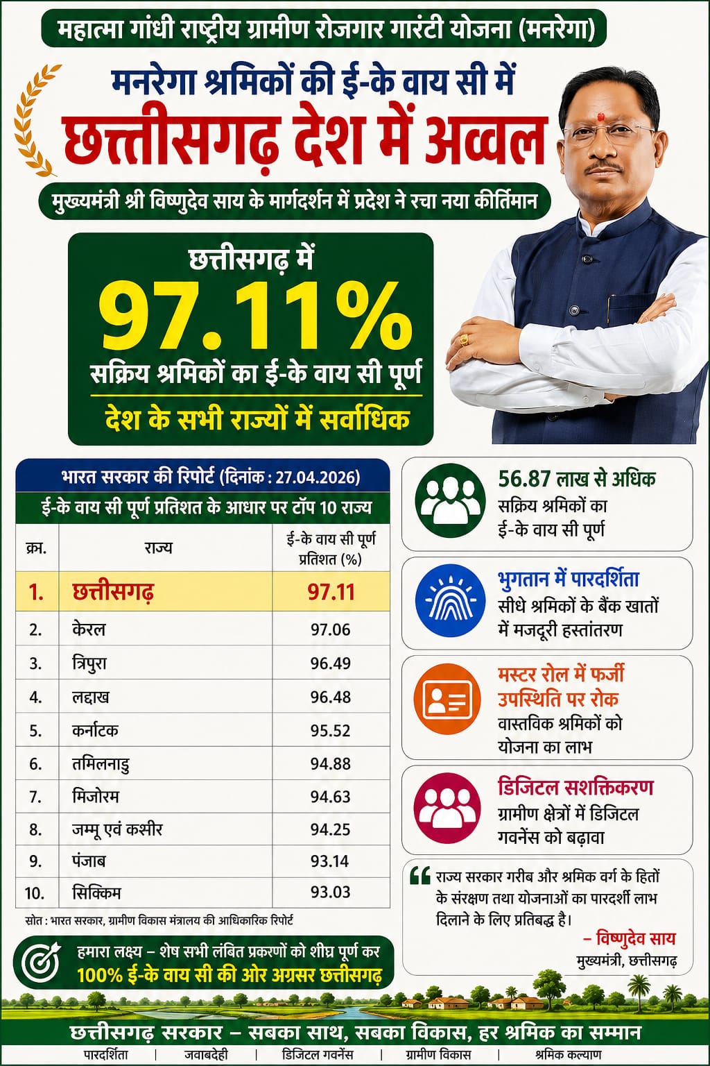 Chhattisgarh News