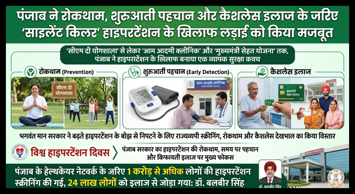 Punjab News