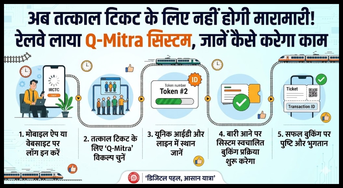 Tatkal Ticket