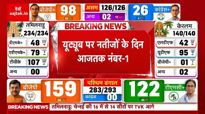 Aaj Tak