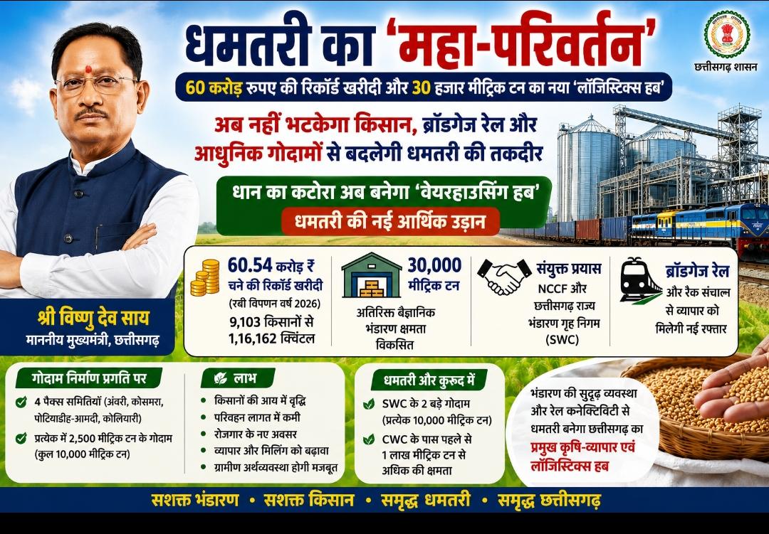 Chhattisgarh News