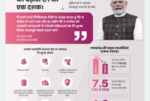 Bihar News