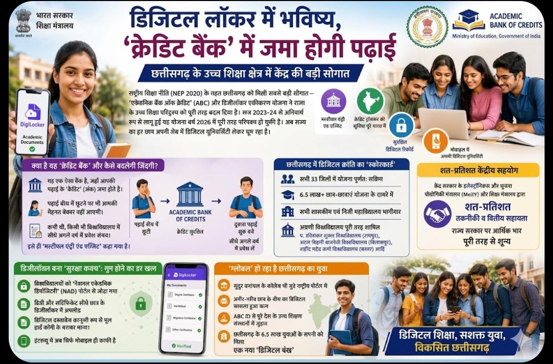 Chhattisgarh News
