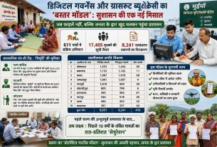 Chhattisgarh News